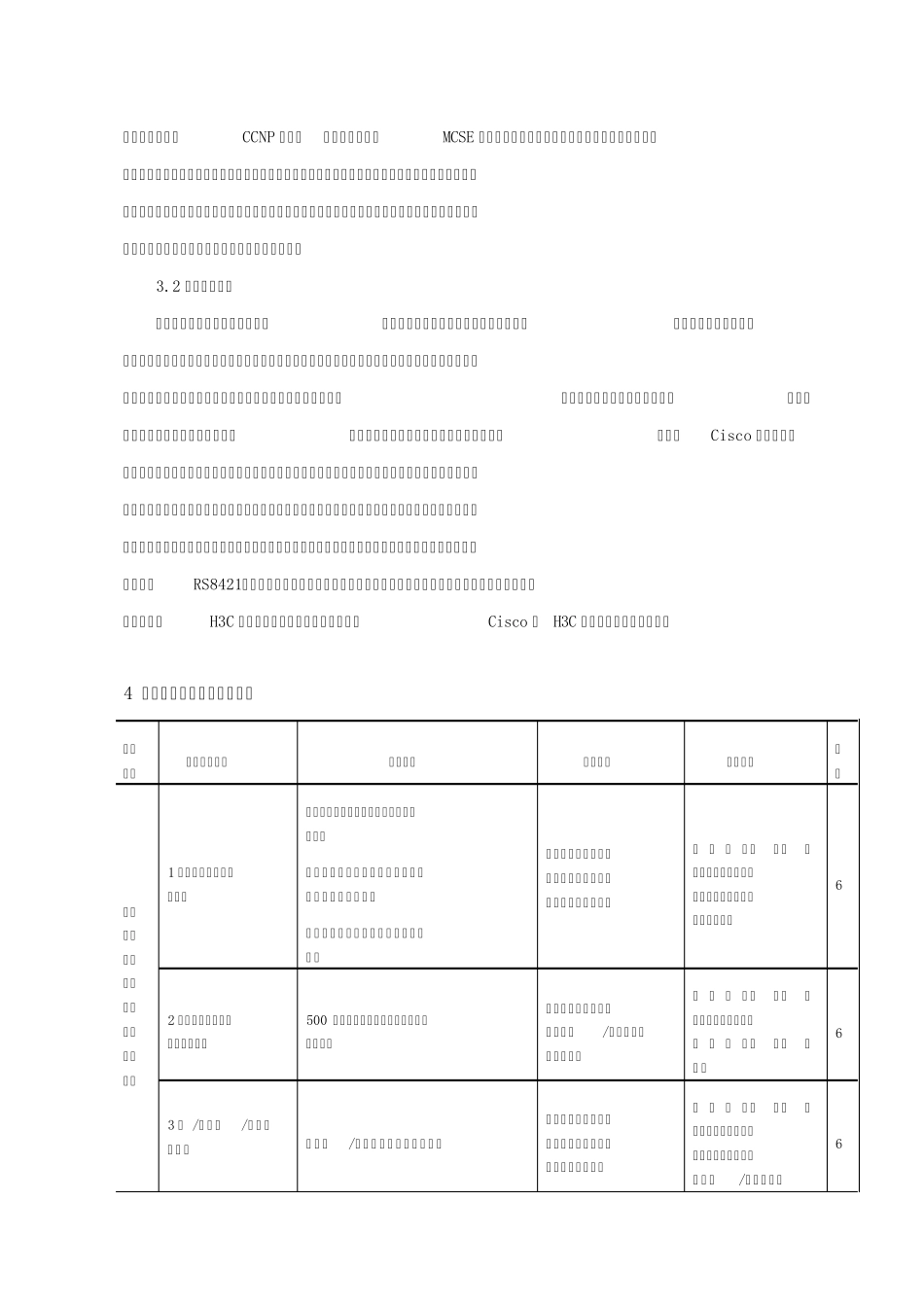 企业网构架与配置(网络系统集成)教学大纲_第3页