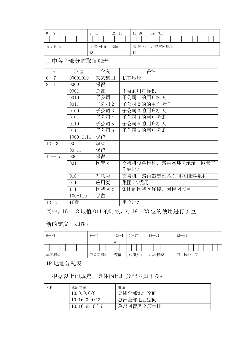 企业网络IP地址划分案例_第3页