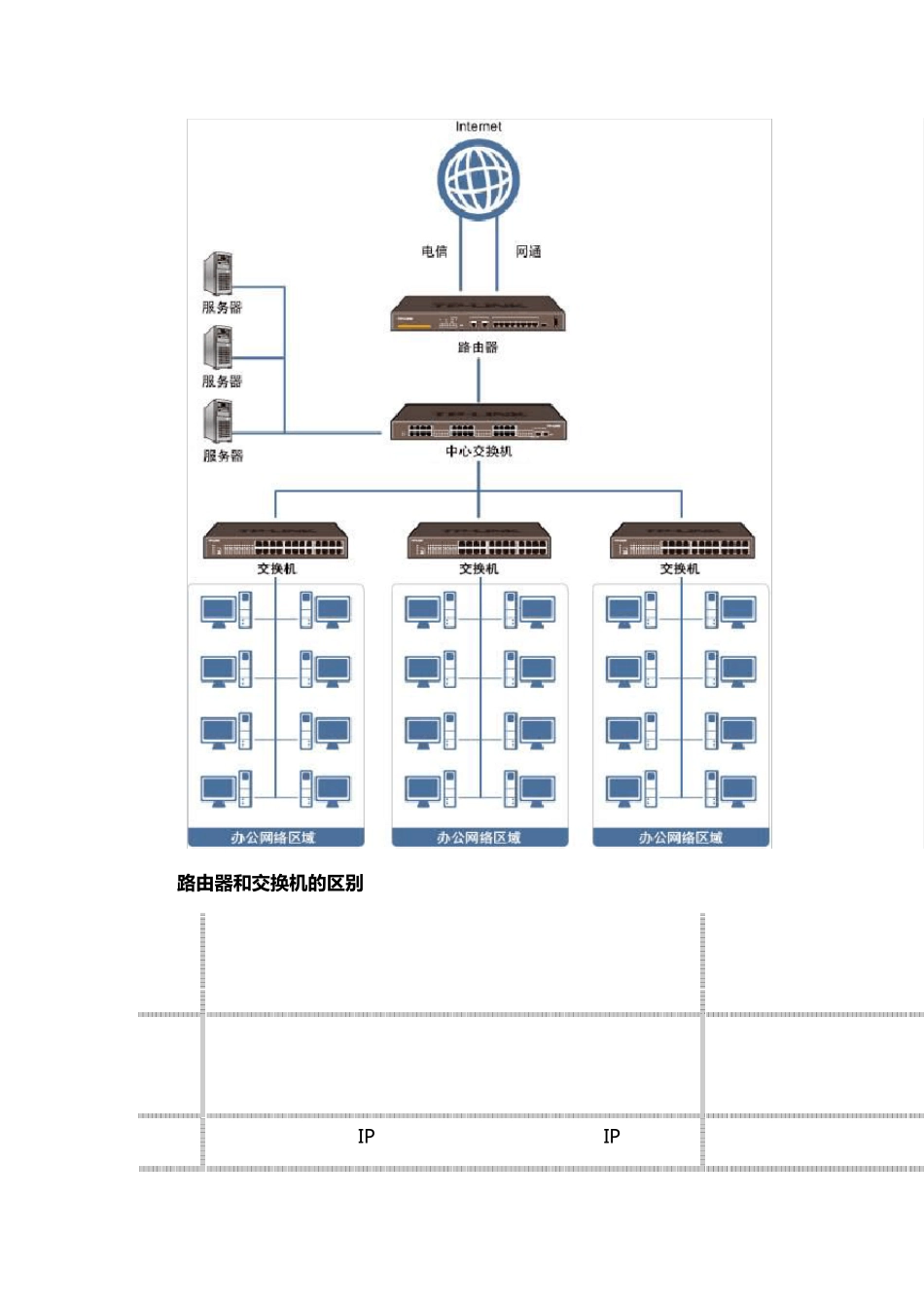企业网络搭建注意事项_第2页