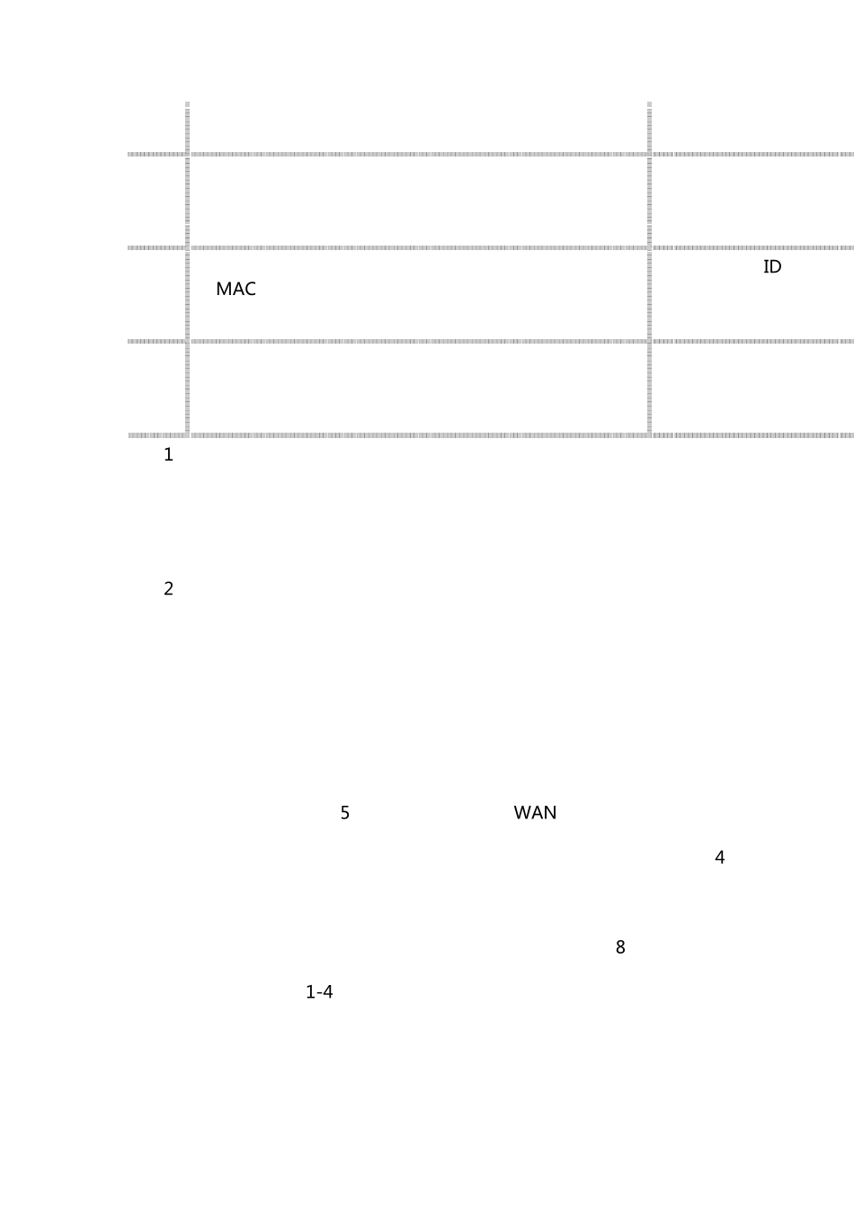 企业网络搭建注意事项_第3页