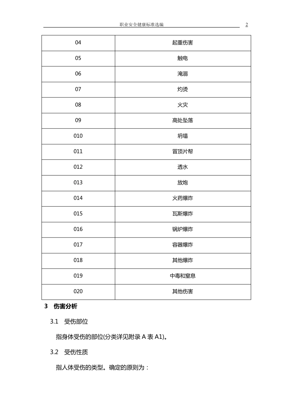 企业职工伤亡事故分类(GB644186)_第2页