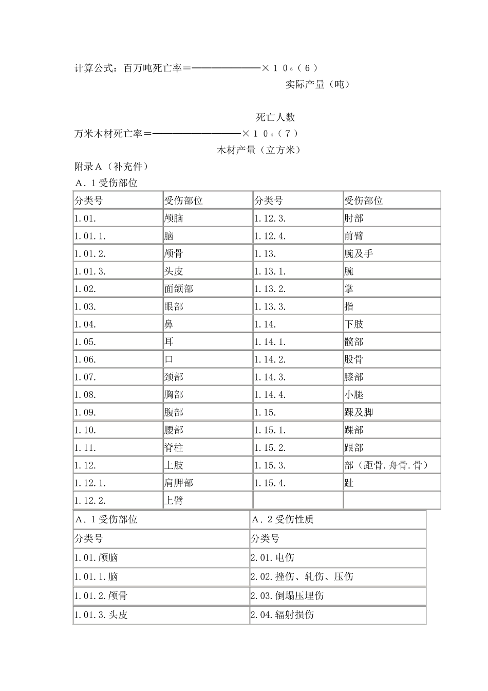 企业职工伤亡事故分类标准GB644186_第3页