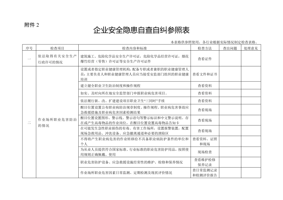 企业自查自纠表_第2页