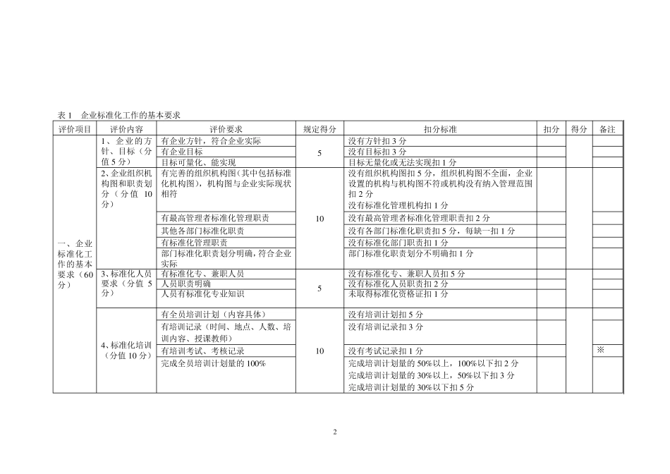 企业良好标准化行为评估检查表(自评)_第2页