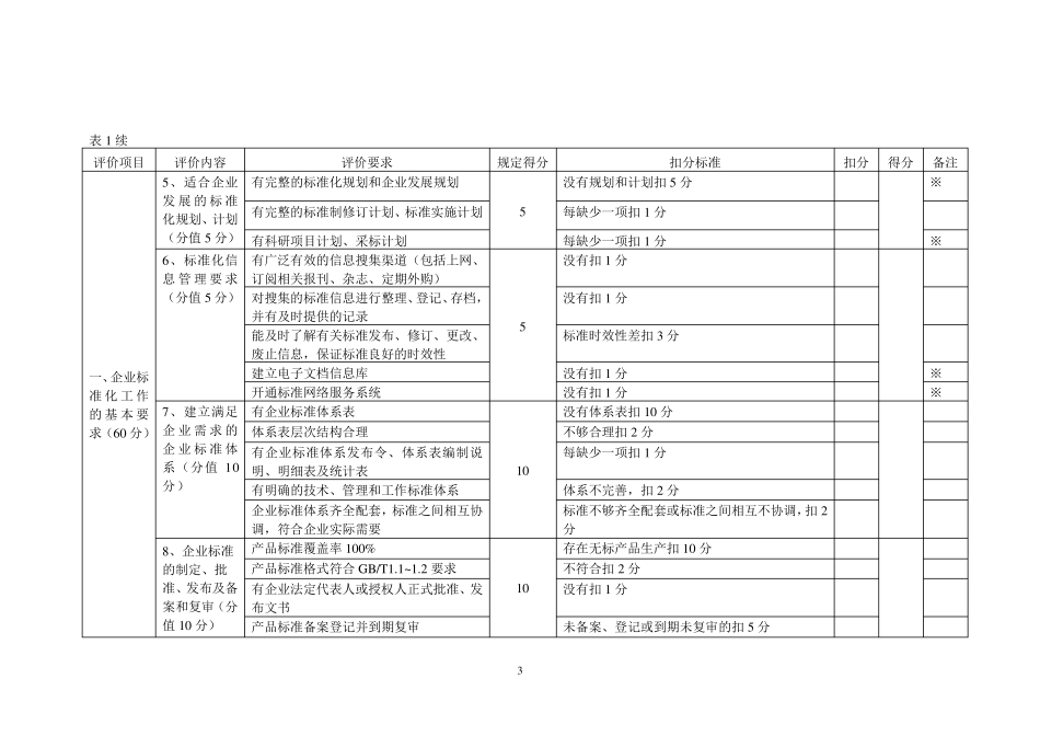 企业良好标准化行为评估检查表(自评)_第3页