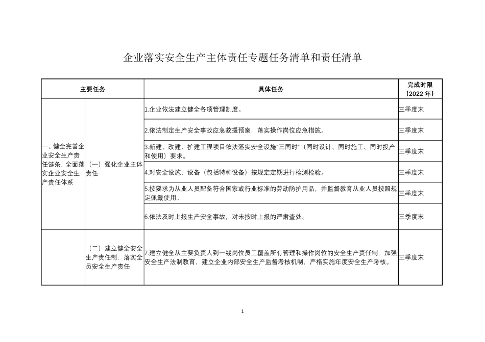 企业落实安全生产主体责任专题任务清单和责任清单_第1页