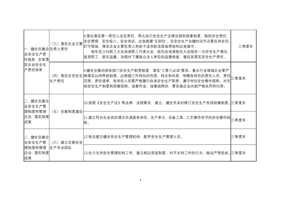 企业落实安全生产主体责任专题任务清单和责任清单_第2页