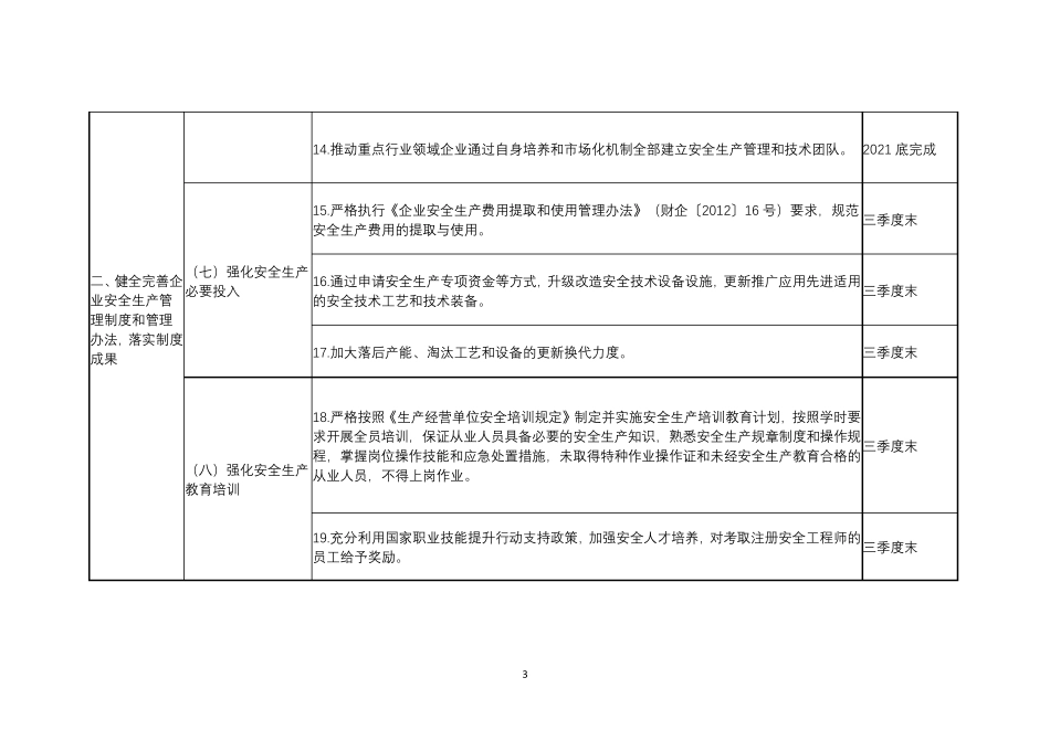 企业落实安全生产主体责任专题任务清单和责任清单_第3页