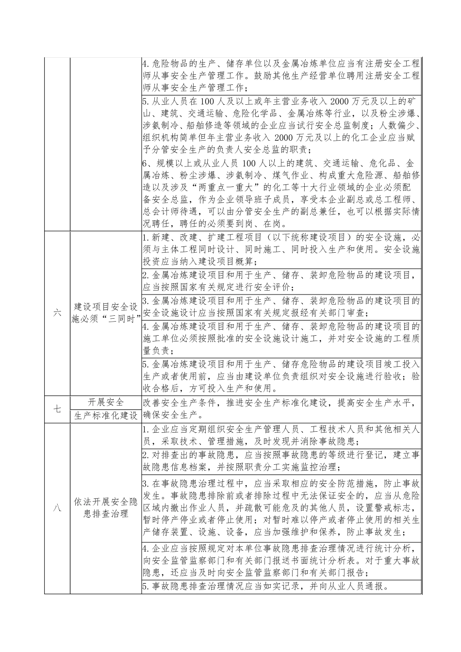 企业落实安全生产主体责任清单和检查内容_第2页