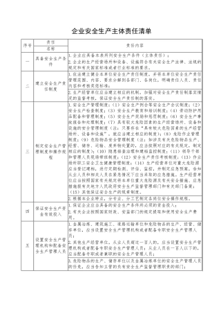 企业落实安全生产主体责任清单和检查内容