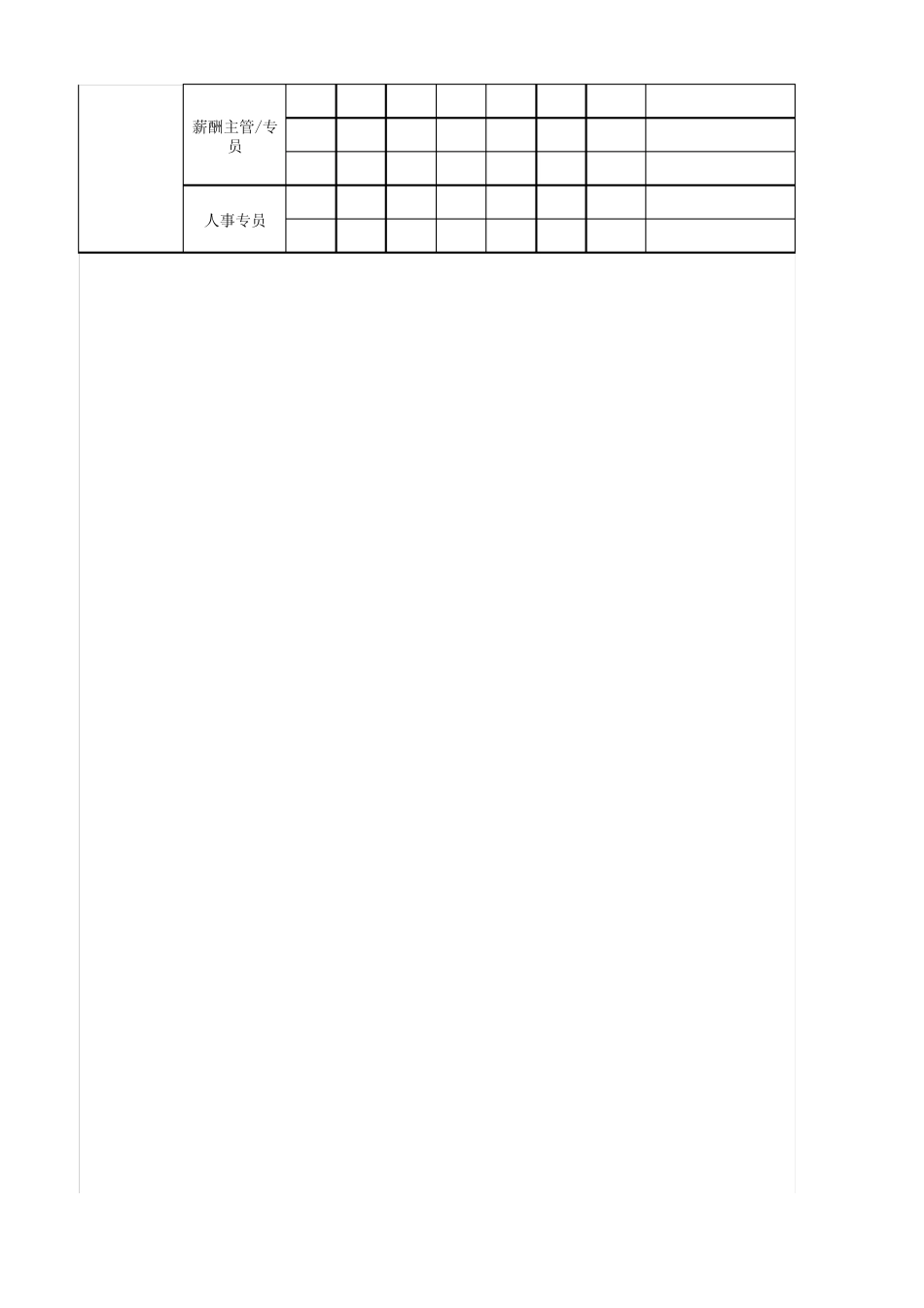 企业薪酬等级表(生产类岗位)_第3页