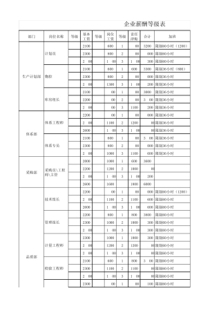 企业薪酬等级表(生产类岗位)