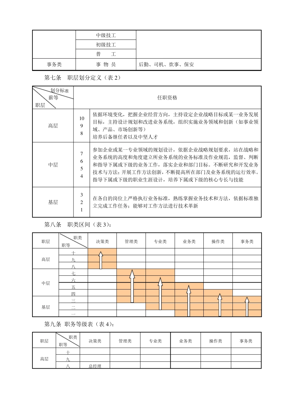 企业薪酬管理制度薪酬管理方案_第3页