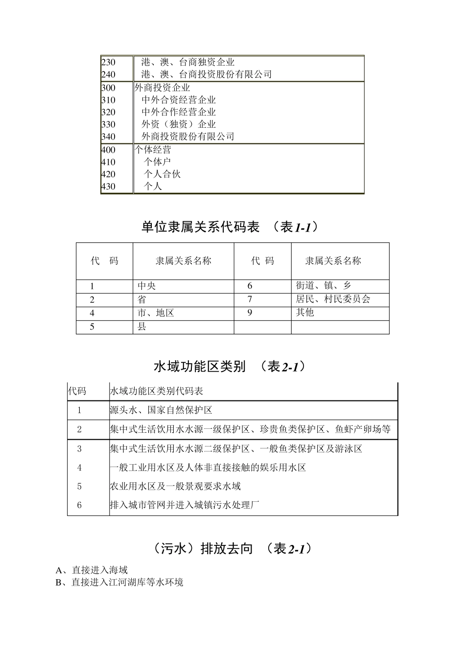 企业规模代码表_第3页