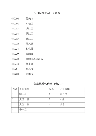 企业规模代码表