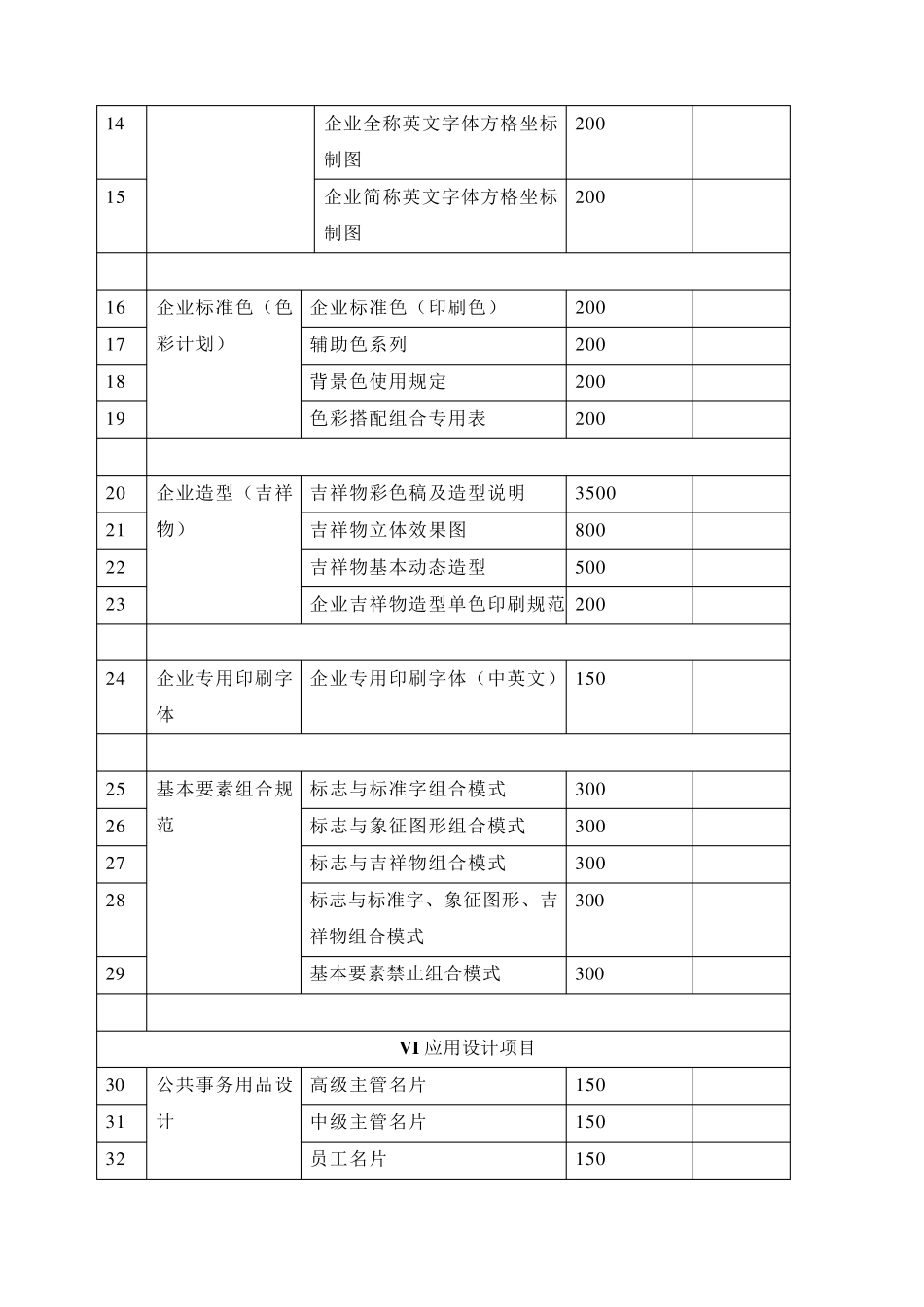 企业视觉形象识别系统VIS报价清单_第2页