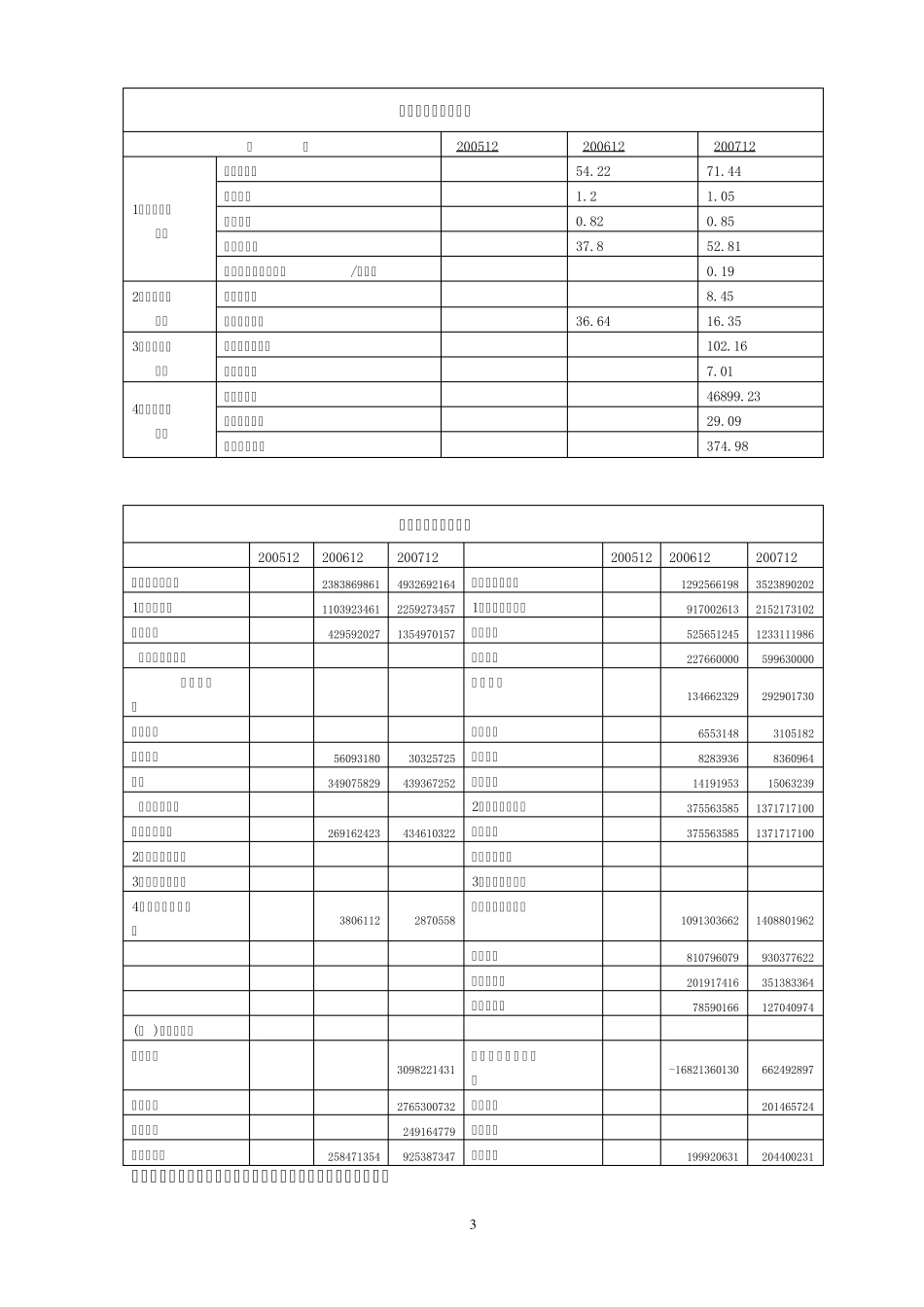 企业评级授信模板_第3页