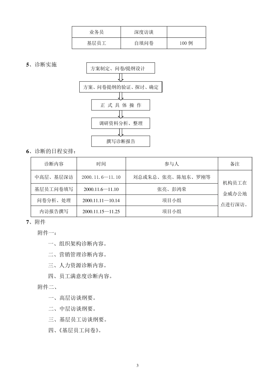 企业诊断方案书(纵横样本)_第3页