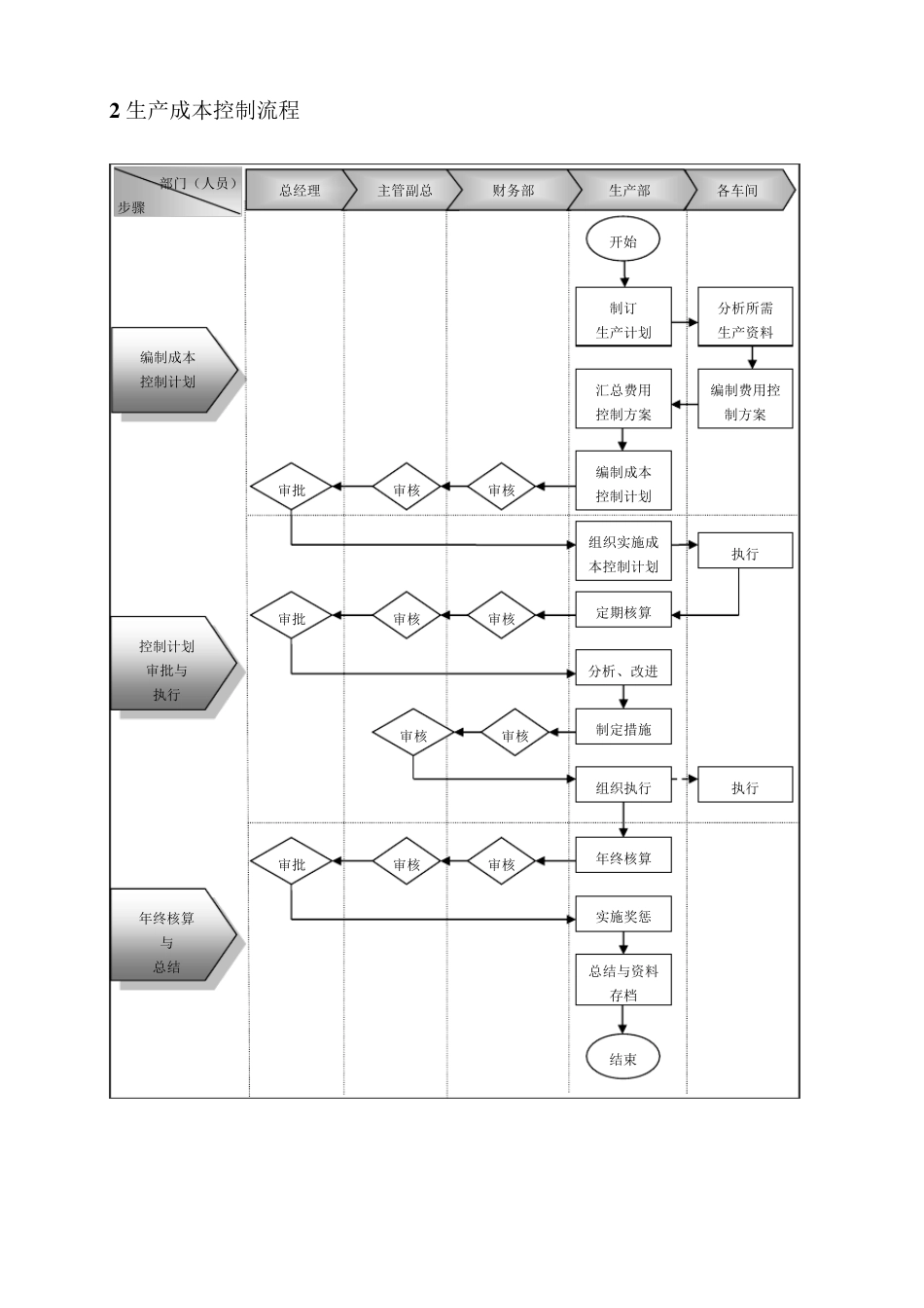 企业财务管理流程制度设计方案_第2页