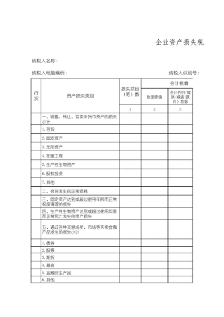 企业资产损失税前扣除清单申报汇总表