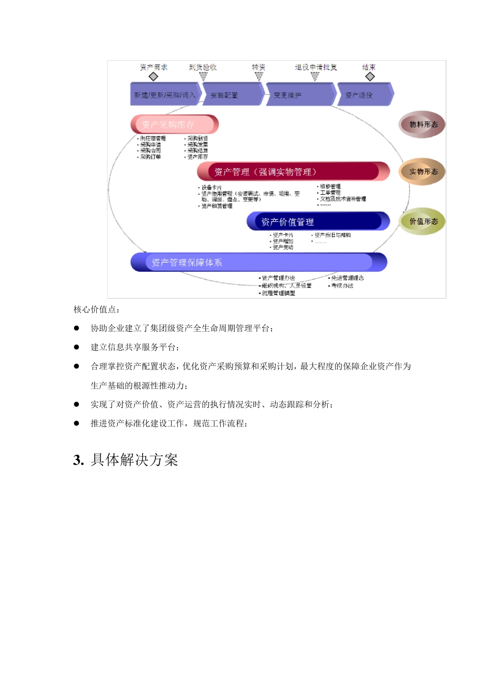 企业资产管理解决方案_第3页