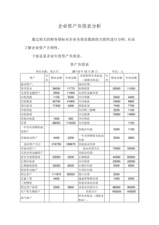 企业资产负债表分析