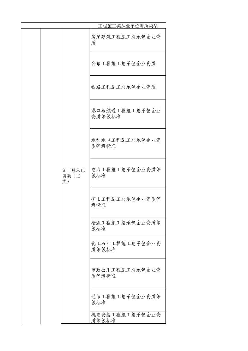 企业资质分类_第1页