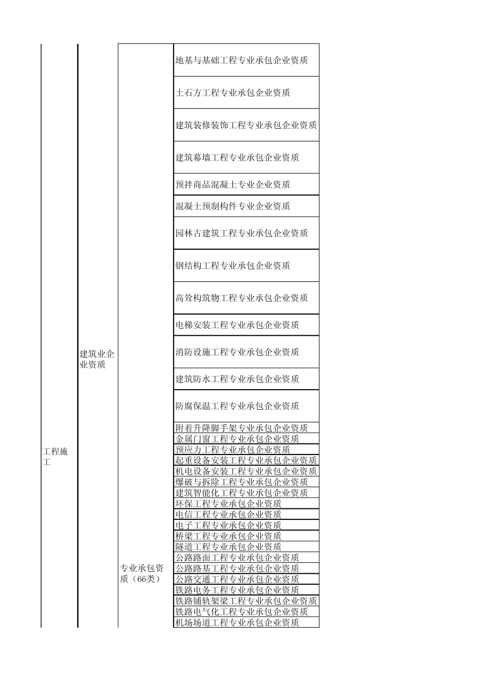 企业资质分类_第2页