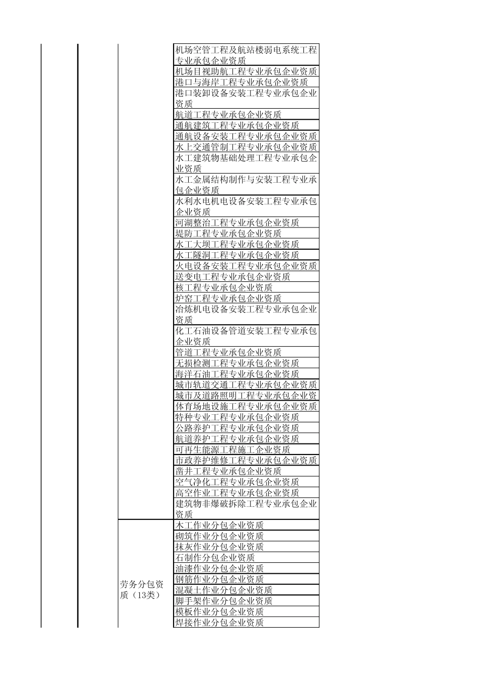 企业资质分类_第3页