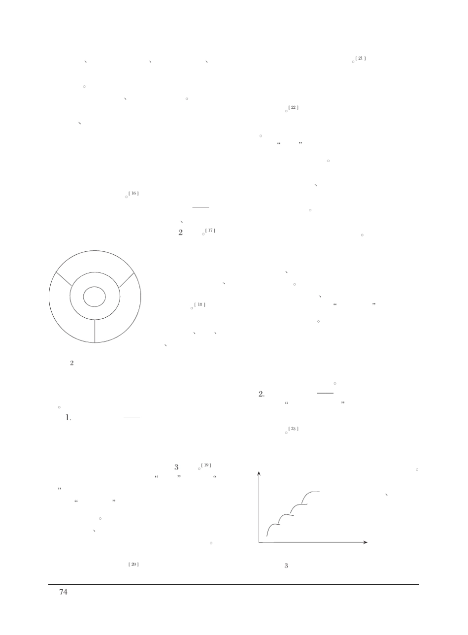 企业轻资产商业模式运营中的战略能力_第3页