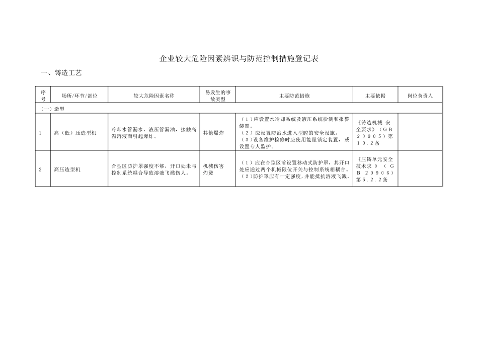 企业较大危险因素辨识与防范控制措施登记表_第1页