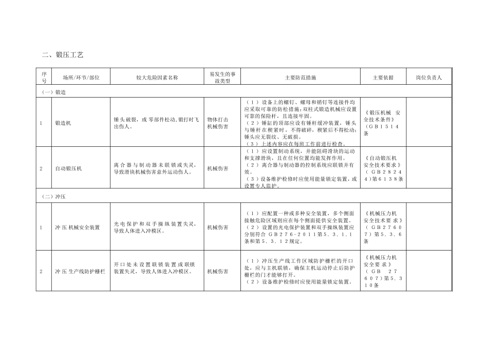 企业较大危险因素辨识与防范控制措施登记表_第2页