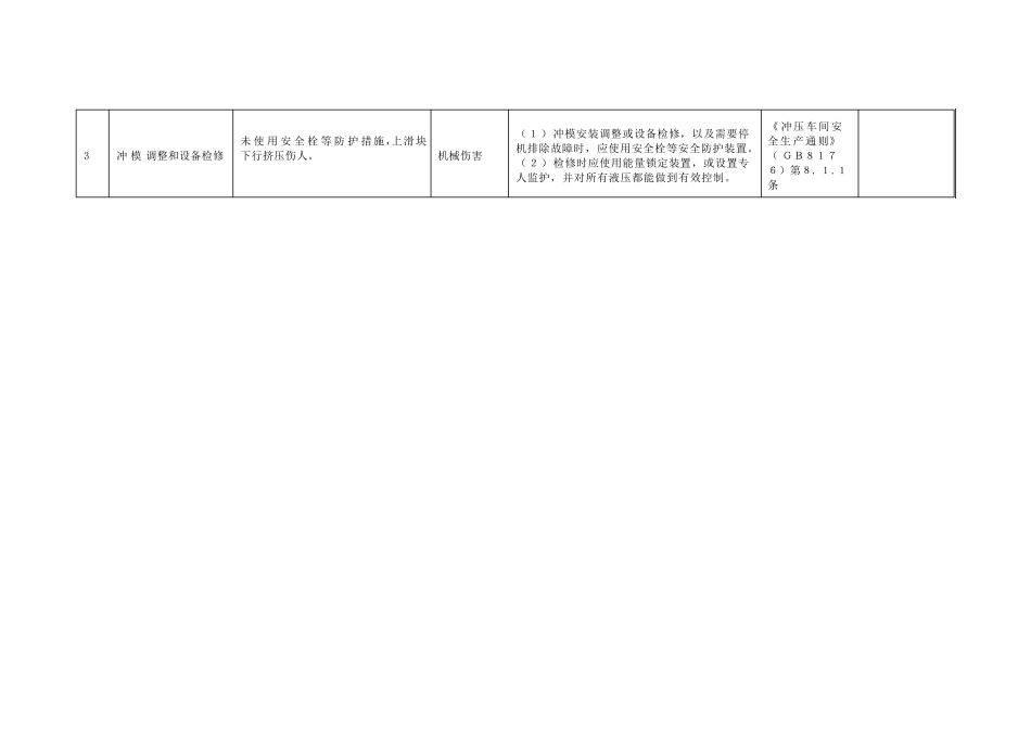 企业较大危险因素辨识与防范控制措施登记表_第3页