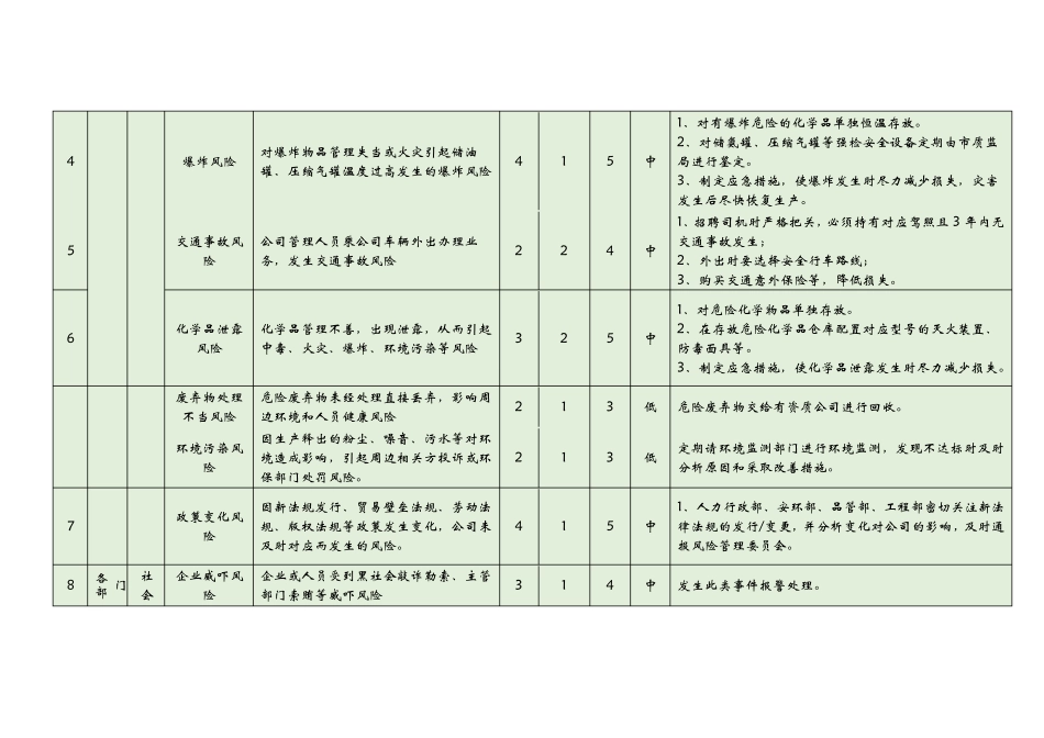 企业运营风险评估_第2页