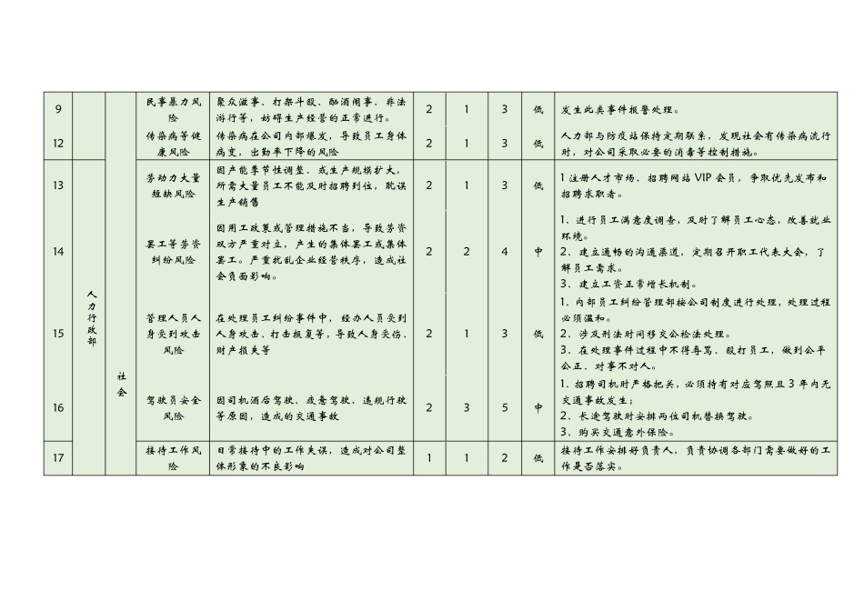企业运营风险评估_第3页