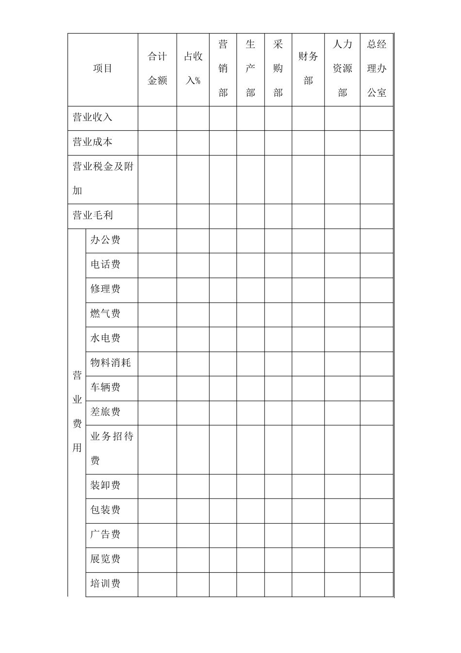 企业通用全面预算表格模板_第3页