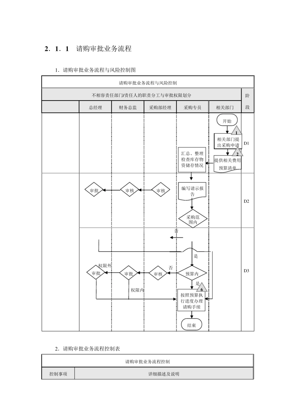企业采购流程图_第1页