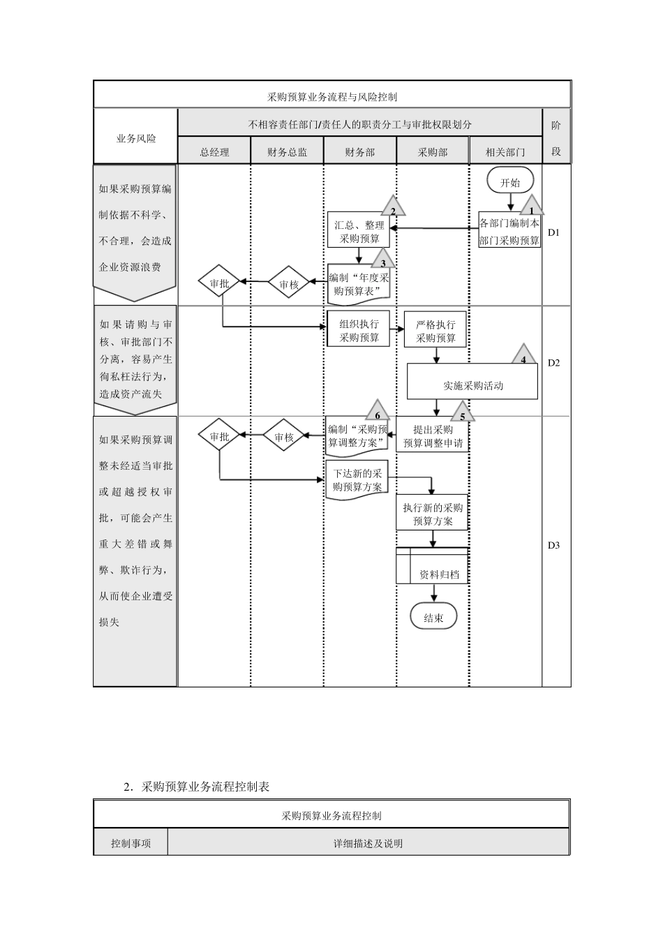 企业采购流程图_第3页
