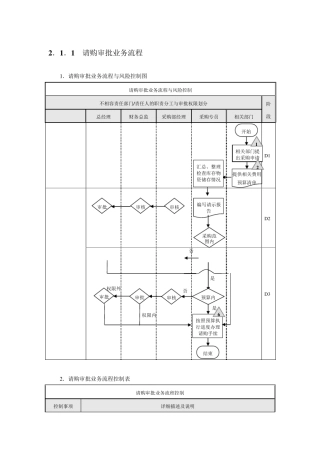 企业采购流程图