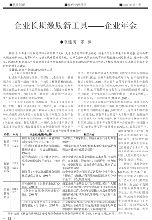 企业长期激励新工具——企业年金