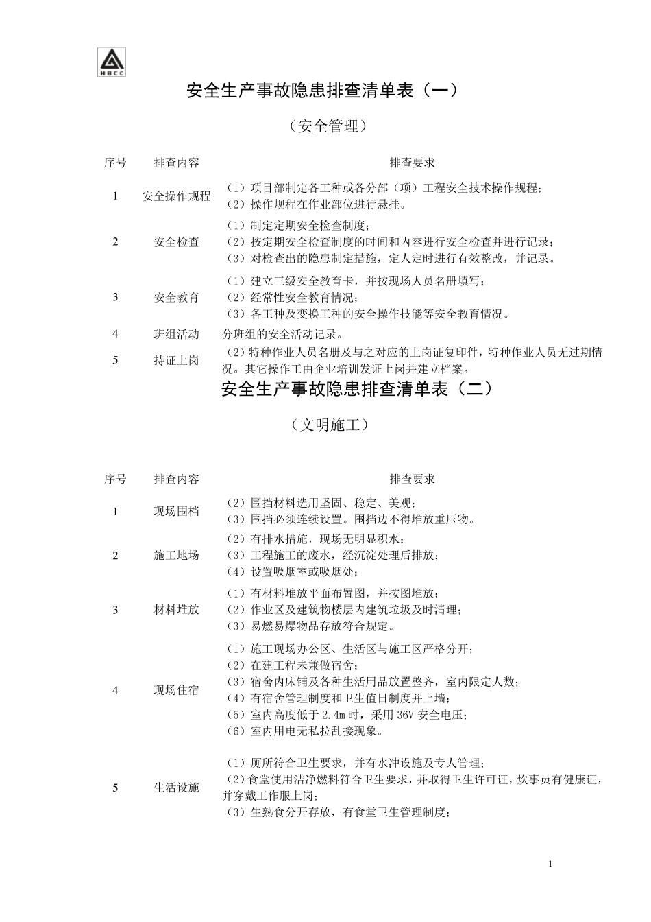 企业隐患排查清单_第1页