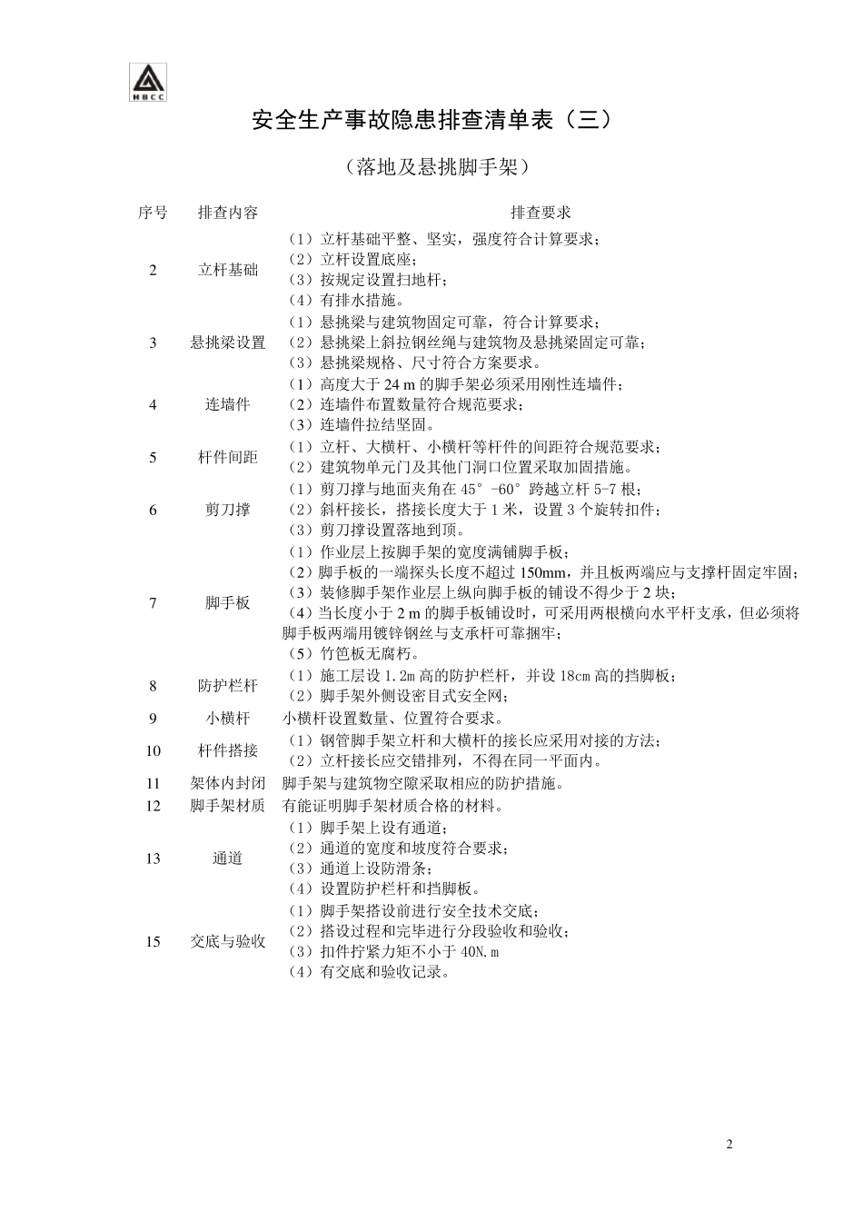 企业隐患排查清单_第2页