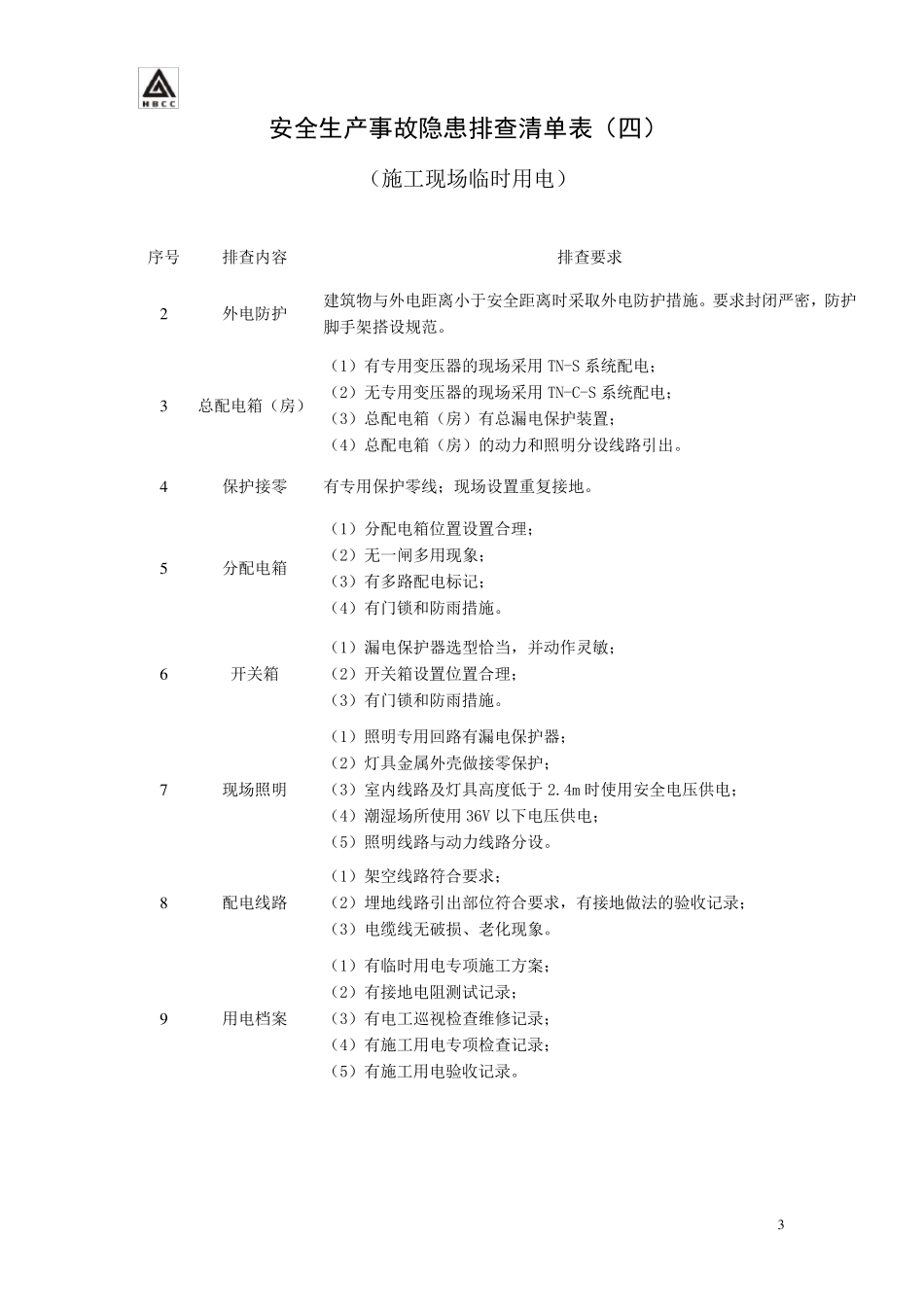 企业隐患排查清单_第3页
