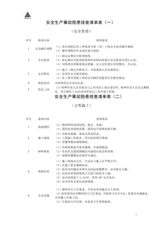 企业隐患排查清单