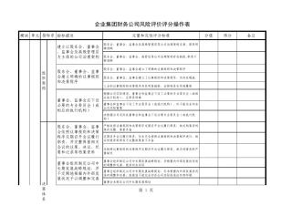 企业集团财务公司风险评价评分操作表