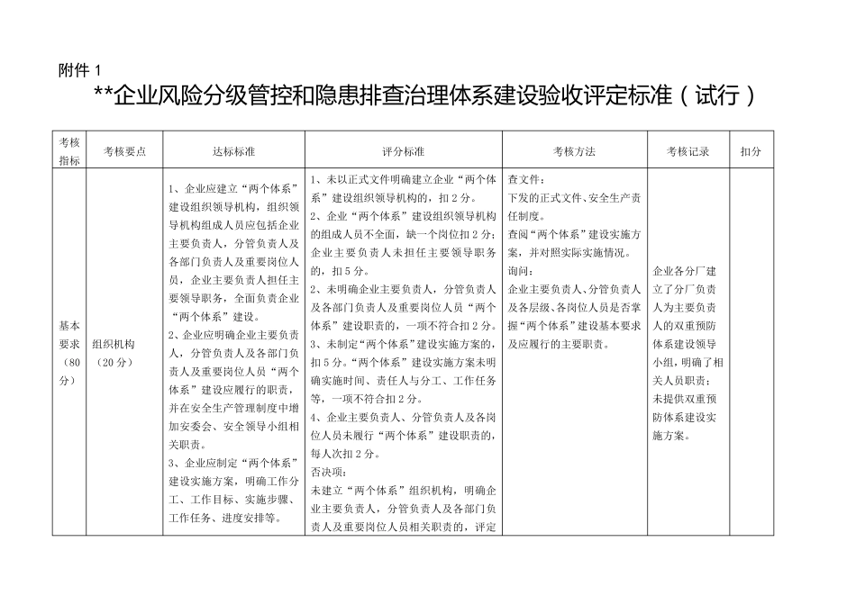 企业风险分级管控和隐患排查治理体系建设评估记录_第1页