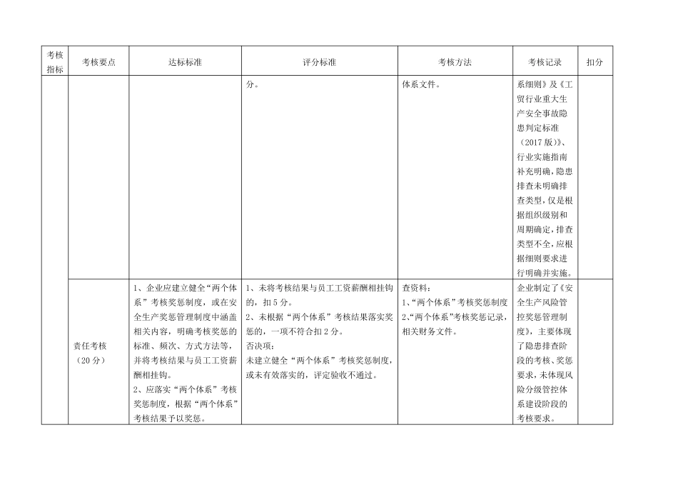企业风险分级管控和隐患排查治理体系建设评估记录_第3页