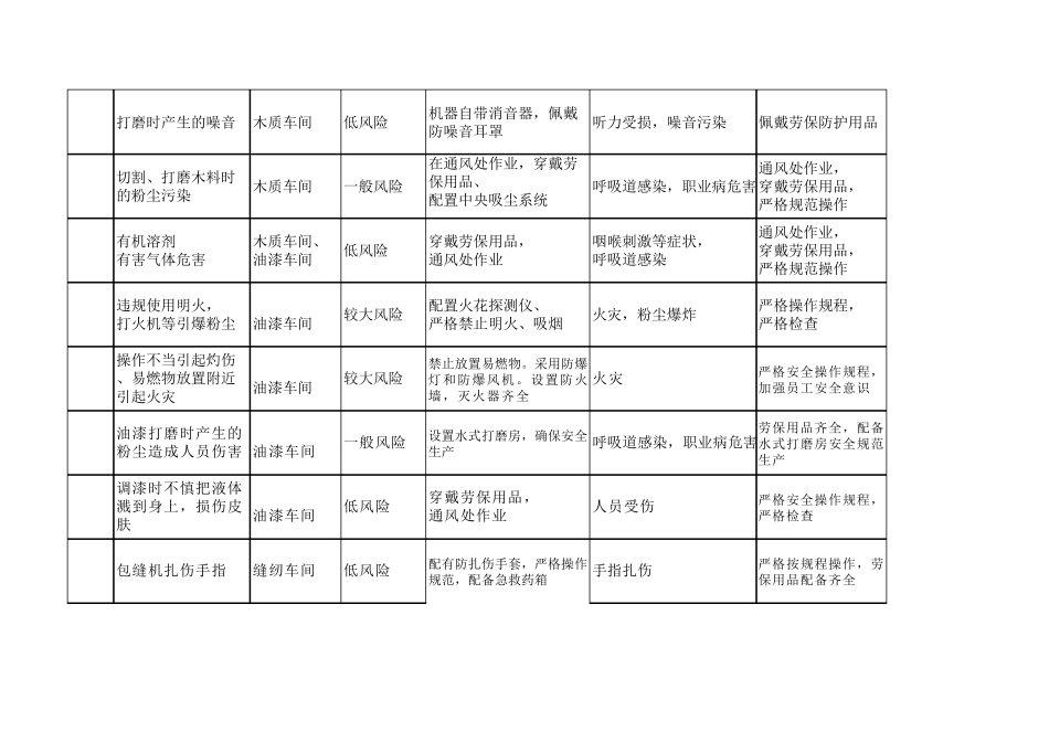 企业风险清单_第2页