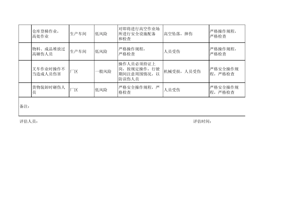 企业风险清单_第3页