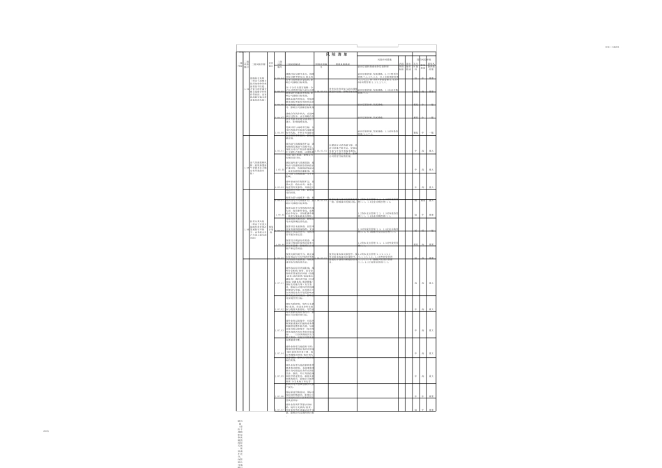 企业风险点清单_第2页